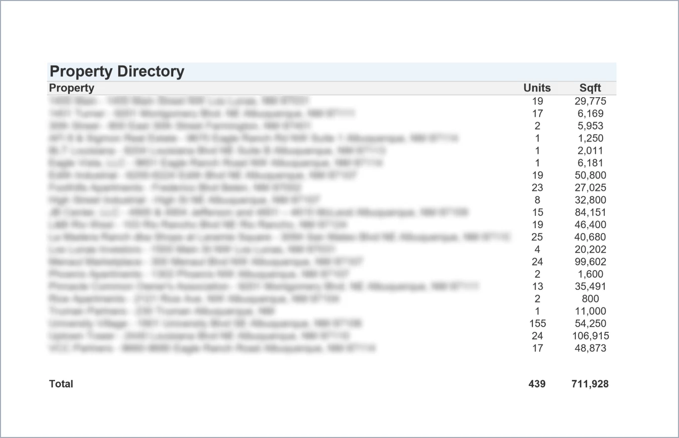 Sample: Property Documents