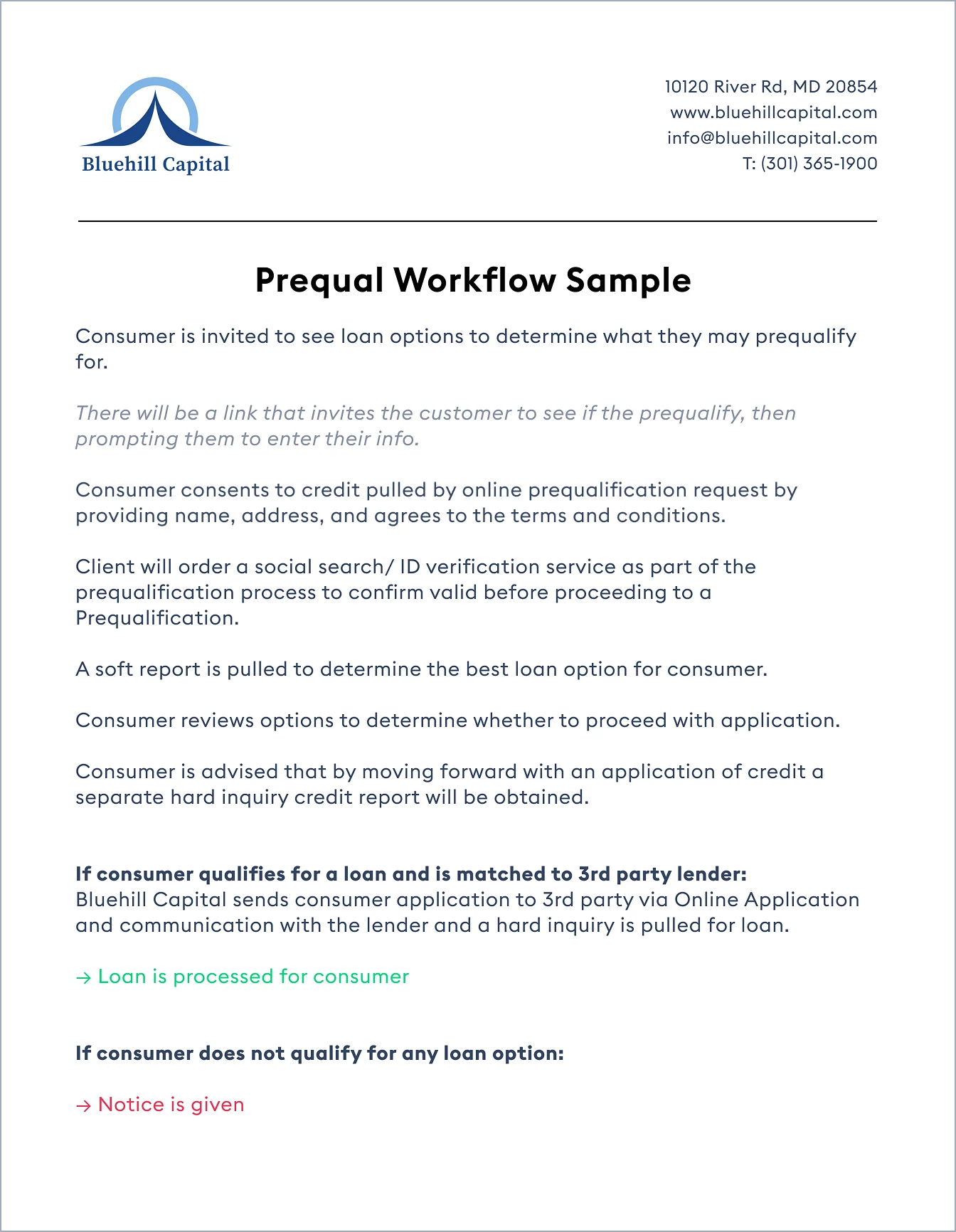 Sample: Workflow for Prequal Files (in text form)