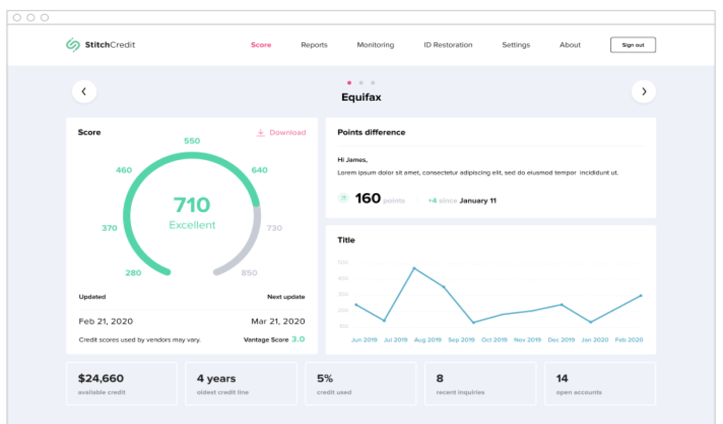 Consumer credit widget