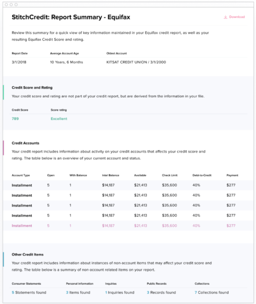 Credit report summary