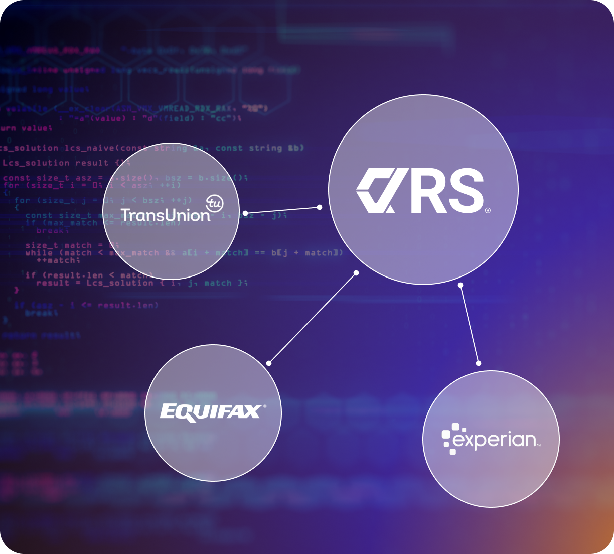 Connections to Equifax, Experian, TransUnion with CRS