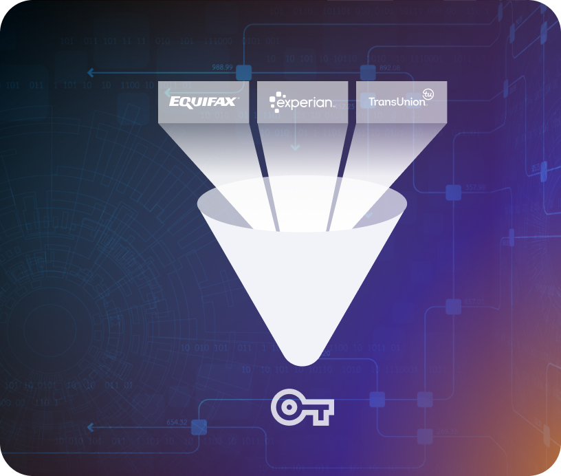 Credit bureau integrations via CRS