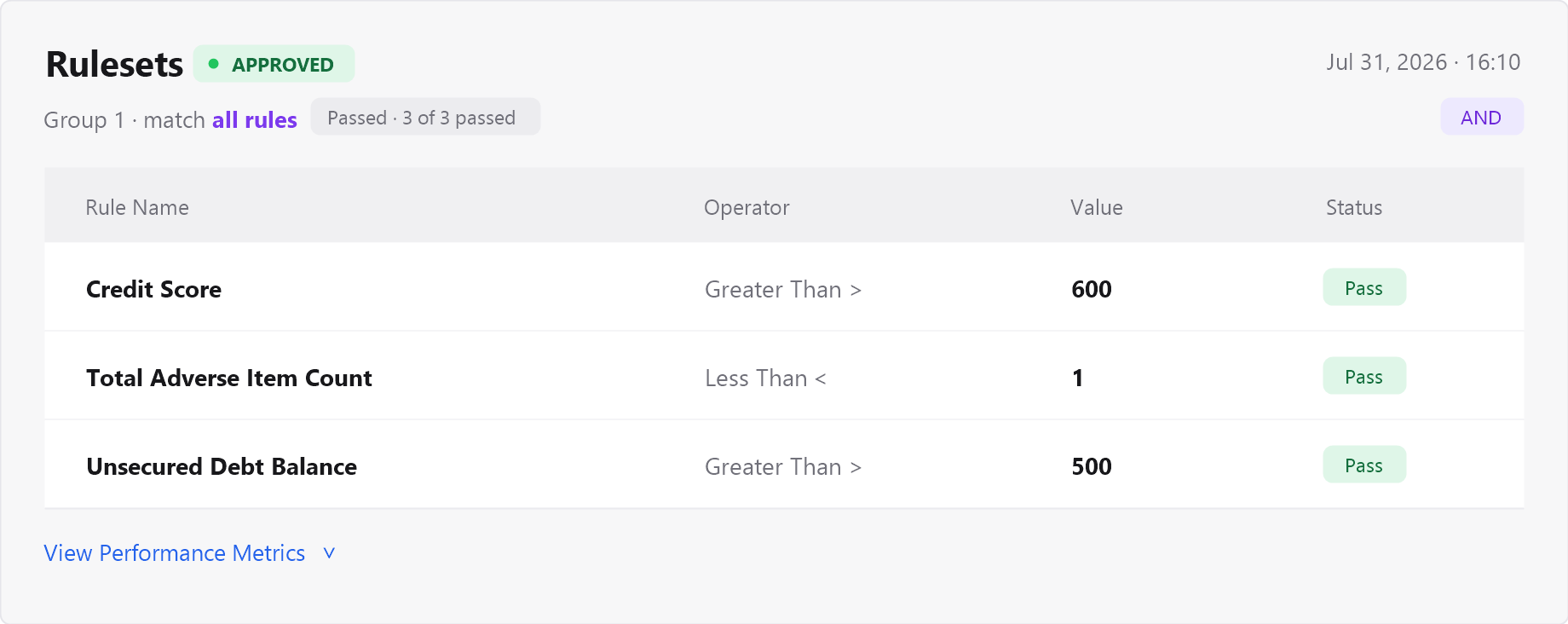 OffersIQ ruleset configuration showing credit score, adverse item count, and unsecured debt balance rules all passing